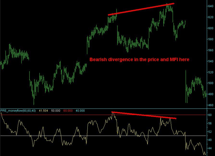 Bell curve of a trading system in finer detail