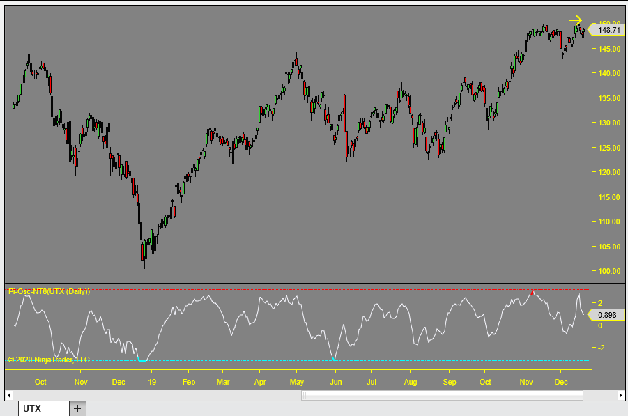Precision-Index-Oscillator on UTX