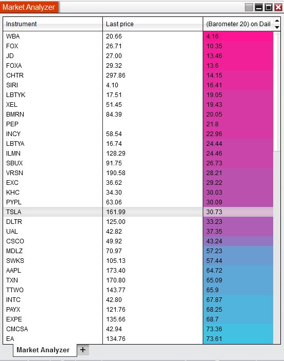 Barometer in NinjaTrader8