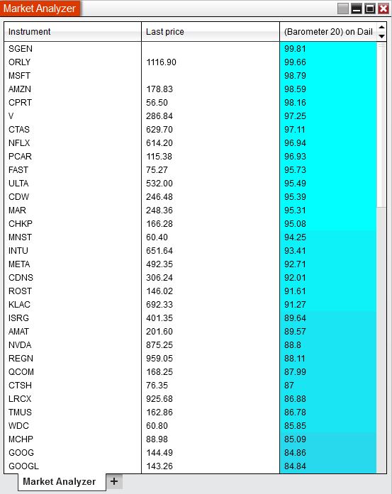 Barometer in NinjaTrader8