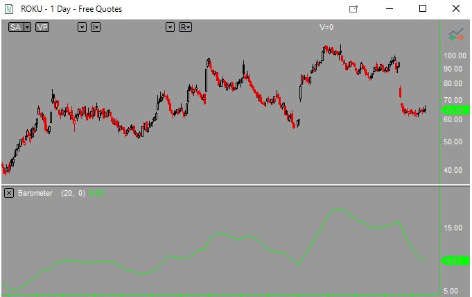 Barometer in MultiCharts
