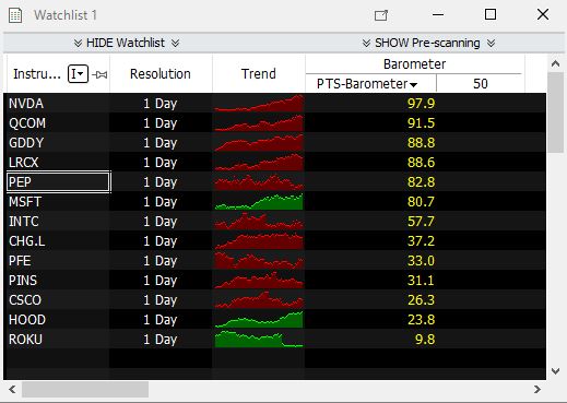 Barometer in MultiCharts