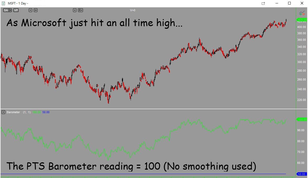 PTS Barometer indicator