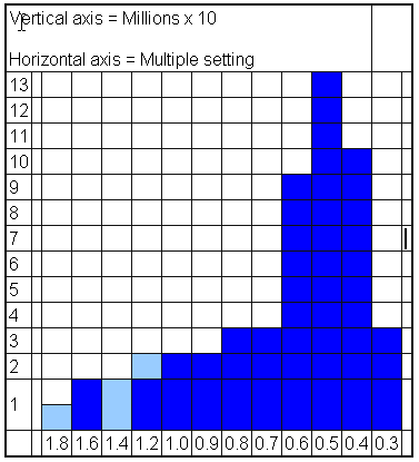 Bell curve of trading system in low resolution
