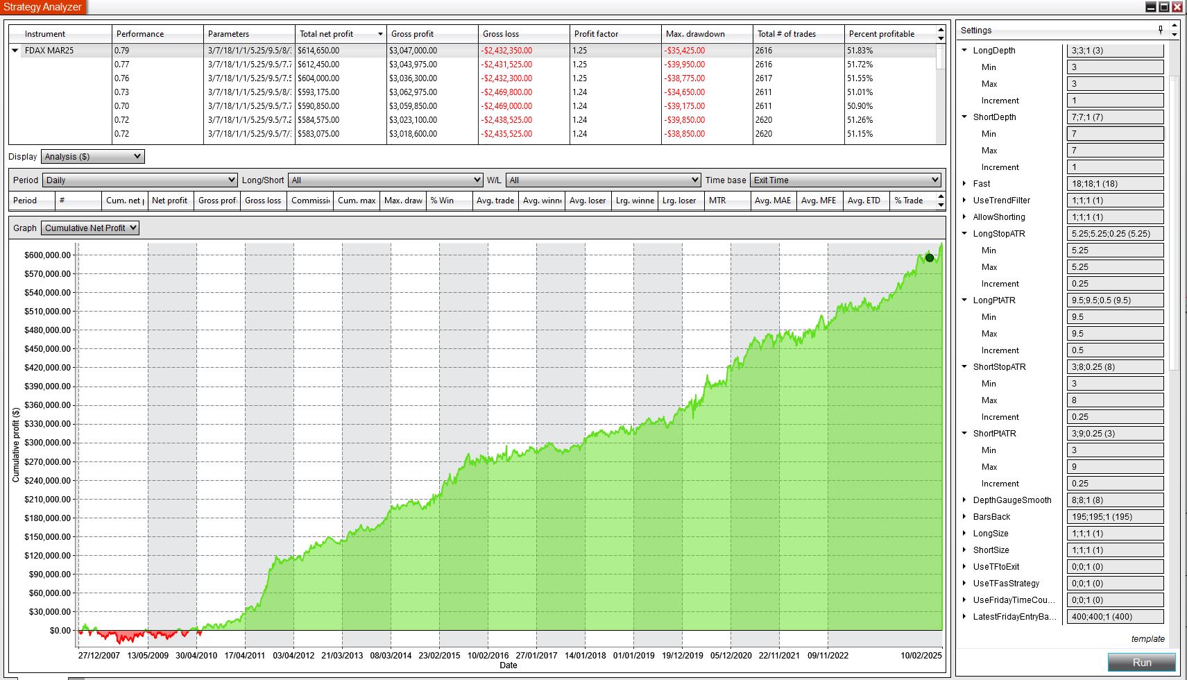 Best sortino long only