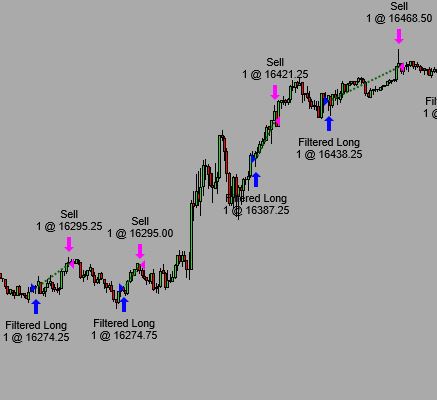 Depth Gauge works on futures