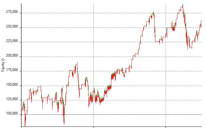 Tolerance trading system