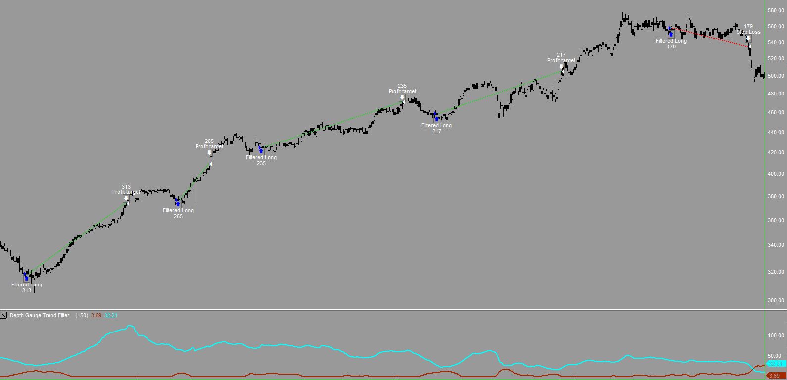 Depth Gauge trading system