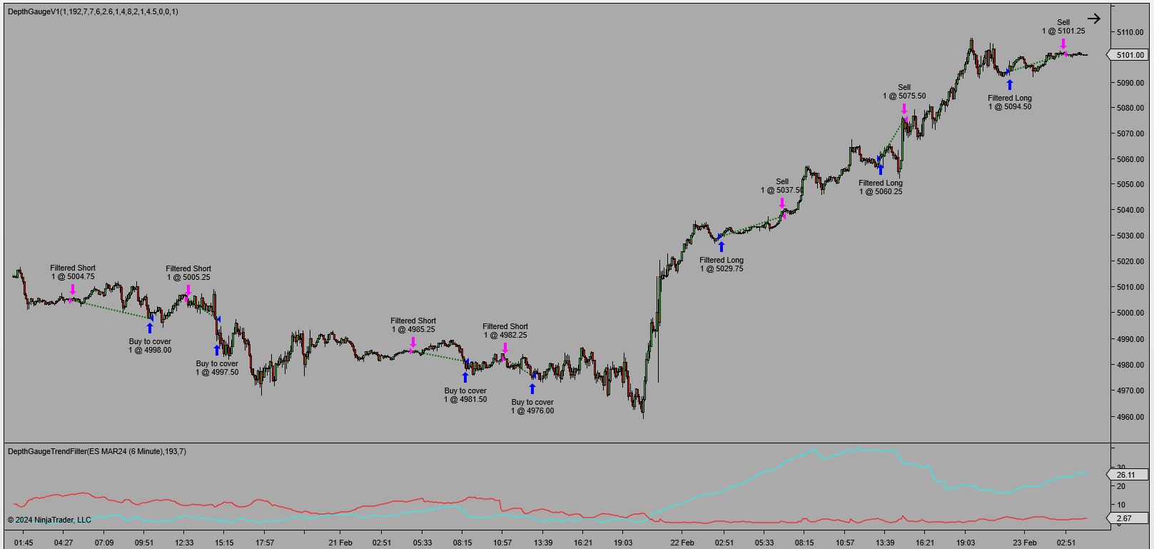 Depth Gauge trading system