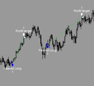 Depth Gauge trading system