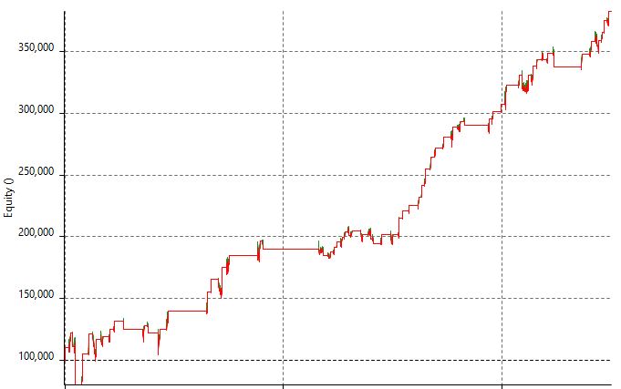Depth Gauge trading system