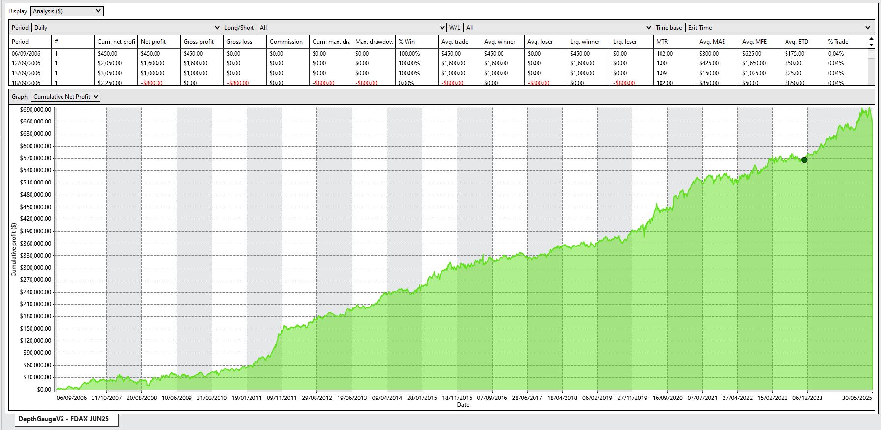 Depth Gauge trading system