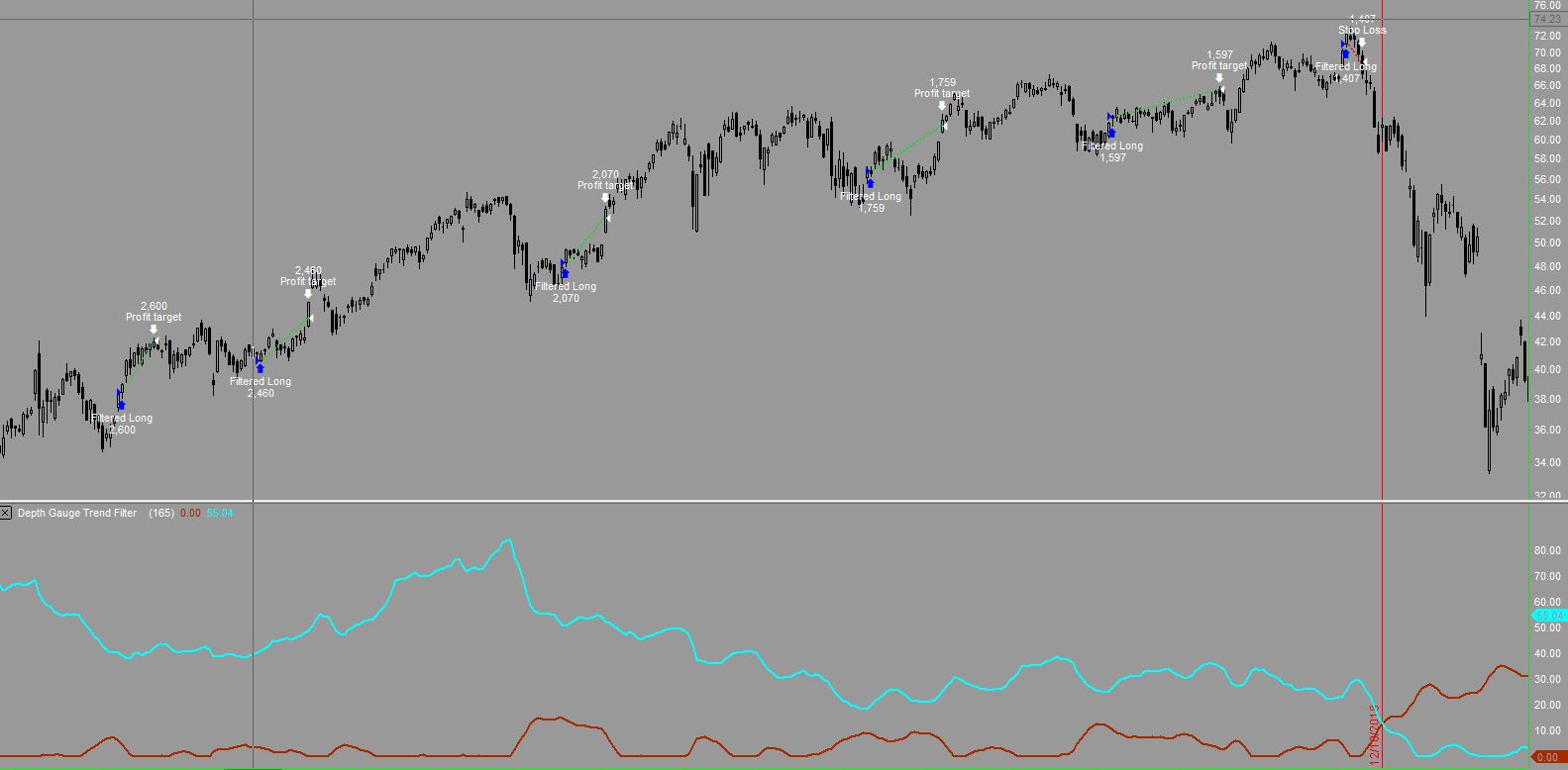 Depth Gauge trading system