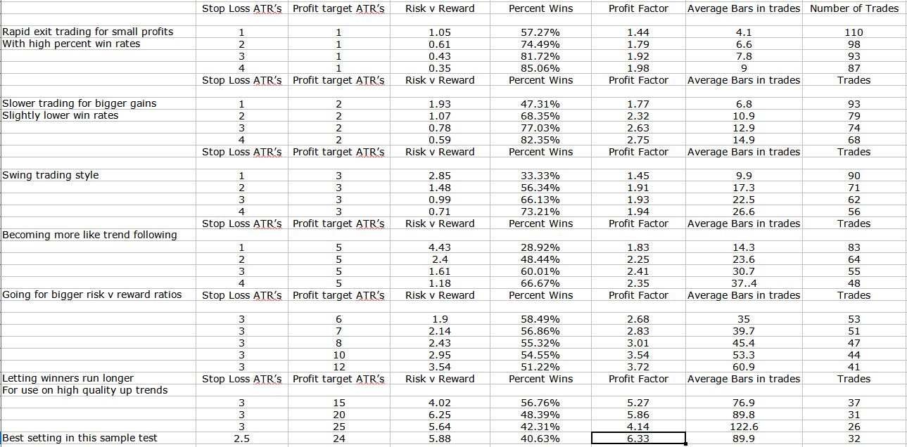 Depth Gauge table of results