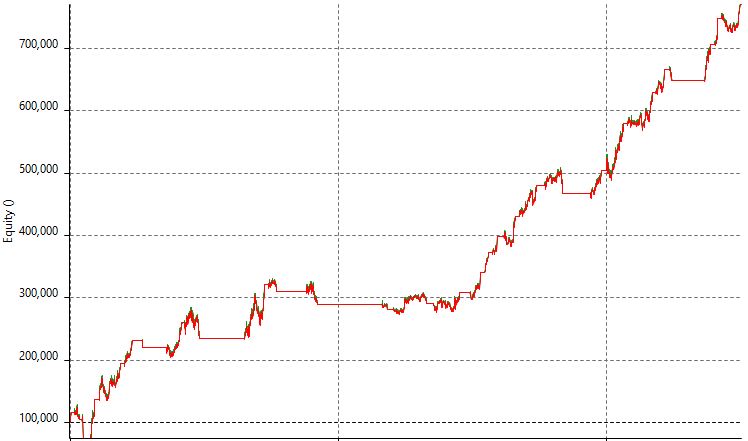 Smoother equity curves in a trading system