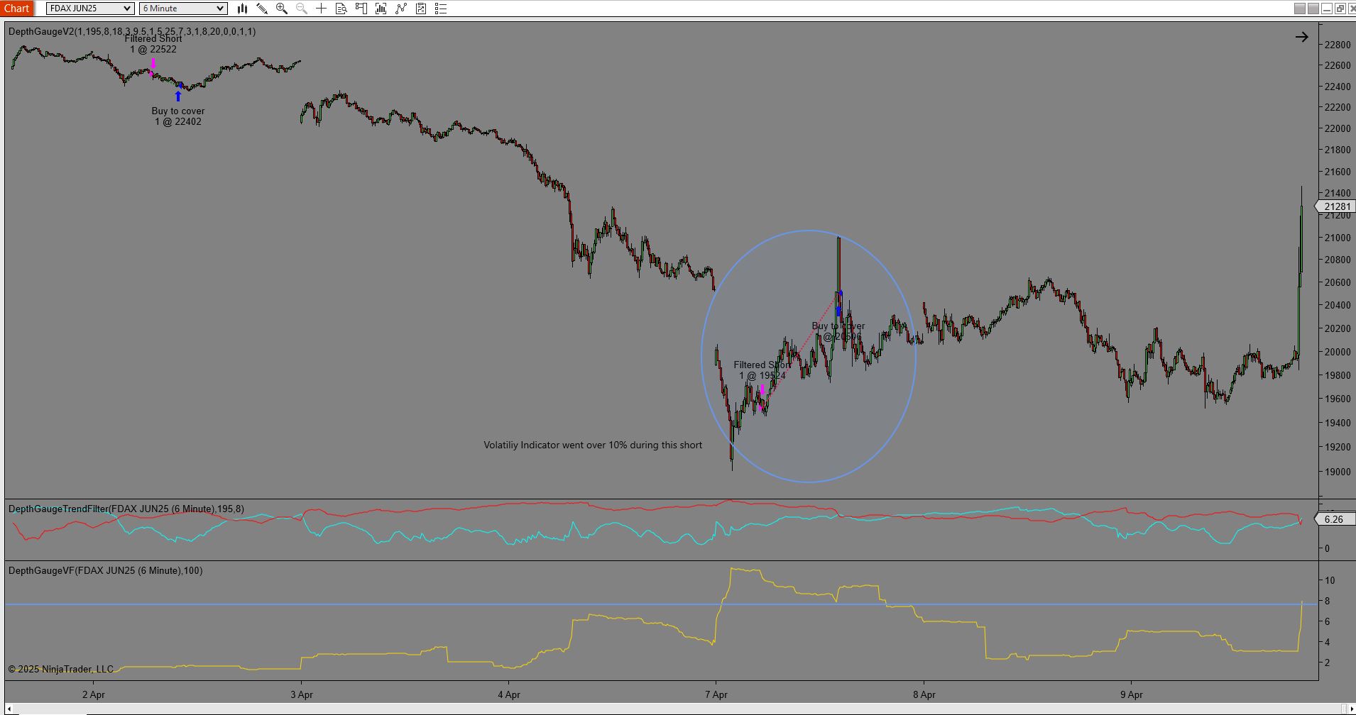 Best sortino long only