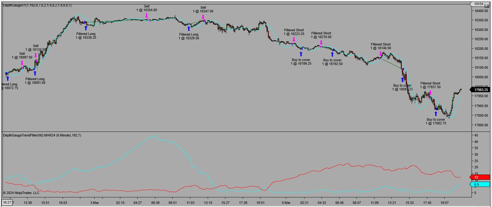 Depth Gauge trading system