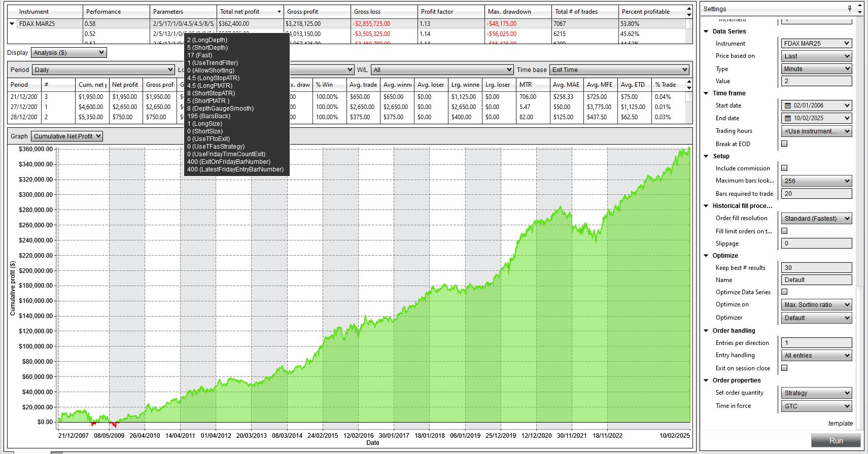 Best sortino long only