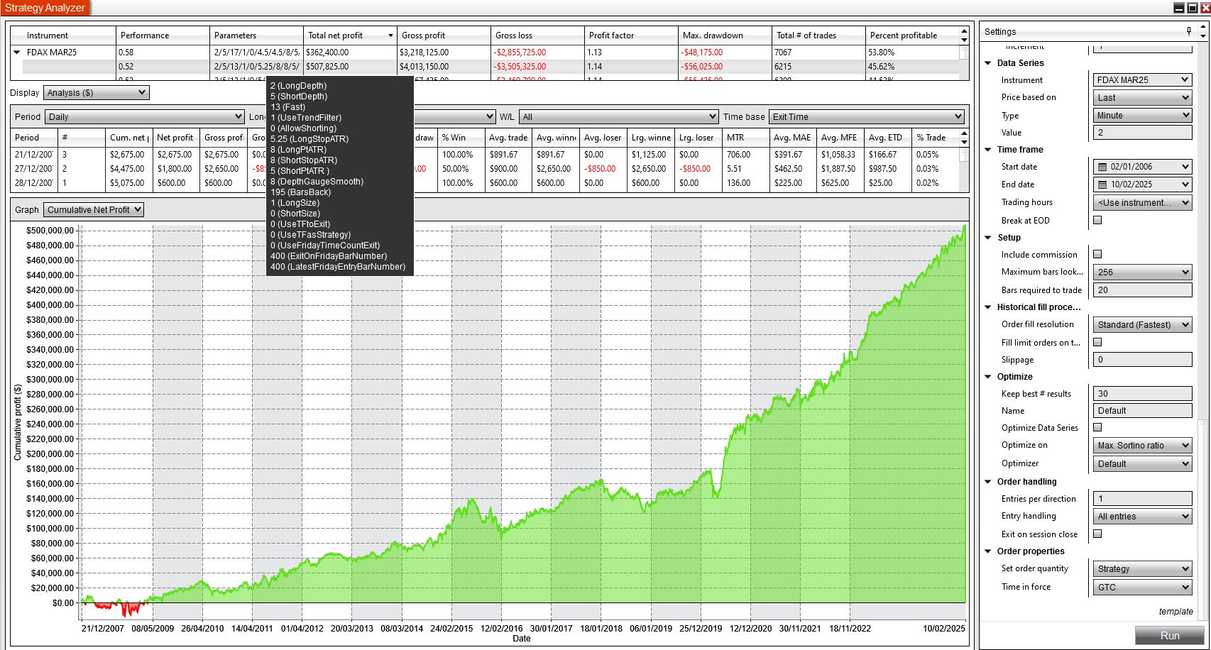 Best sortino long only
