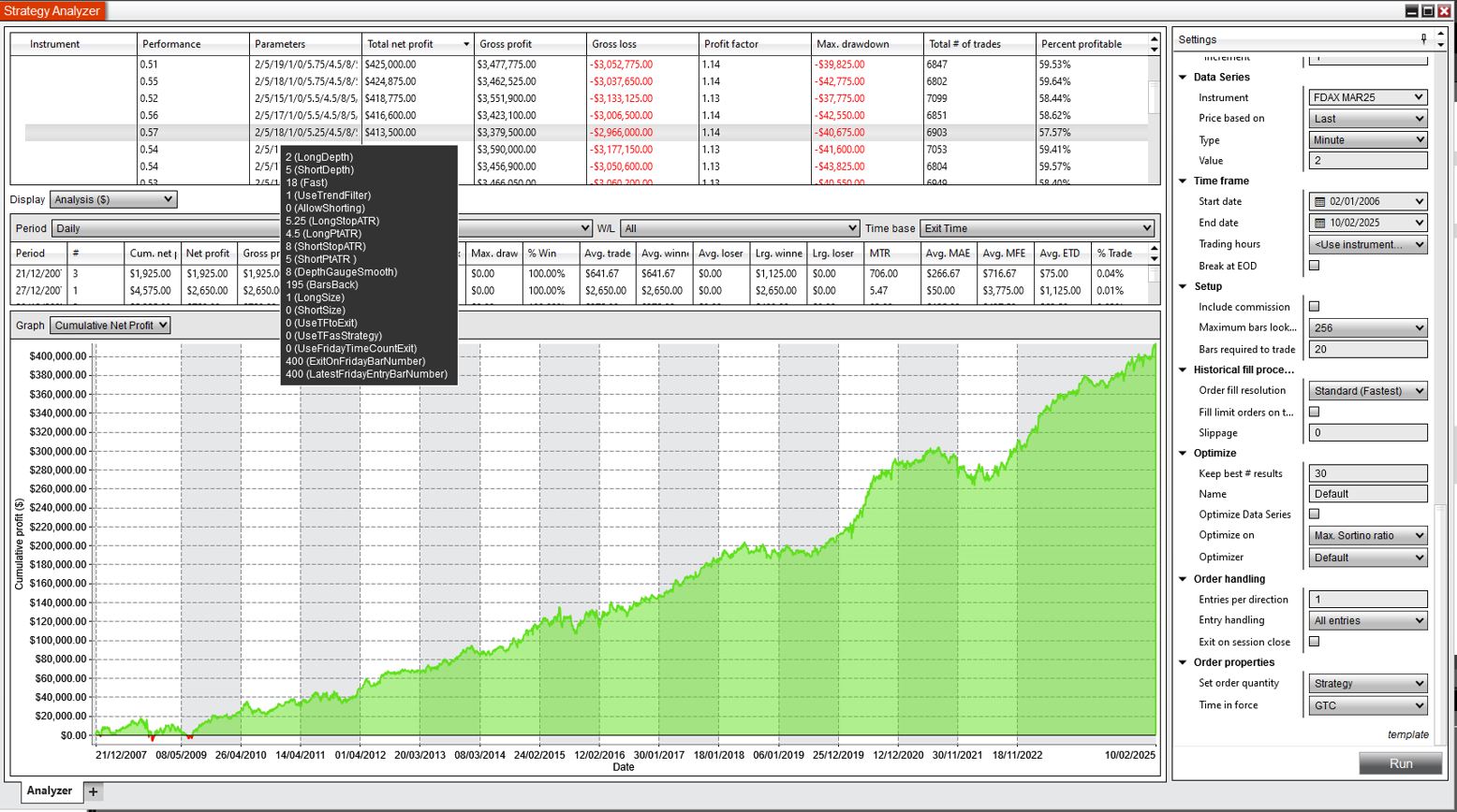 Best sortino long only
