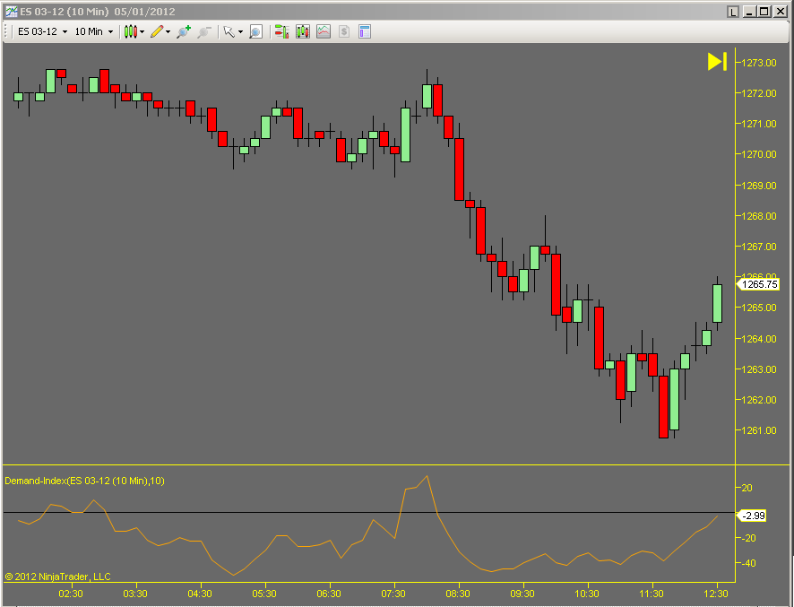 Demand Index on NinjaTrader 8