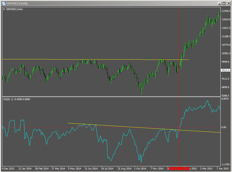 Demand Index breakout