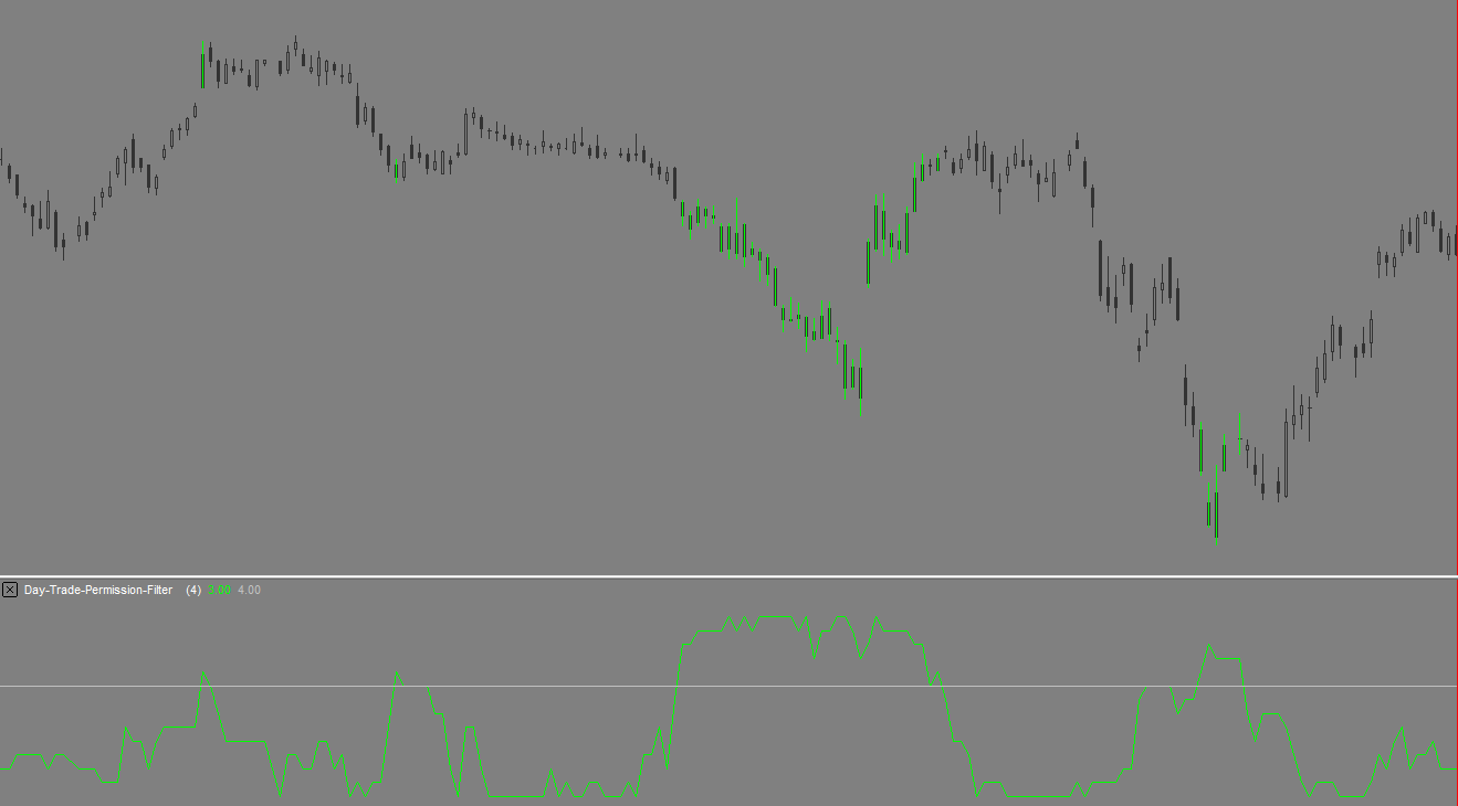 Screenshot of the day trading permissions filter for MultiCharts or Tradestation