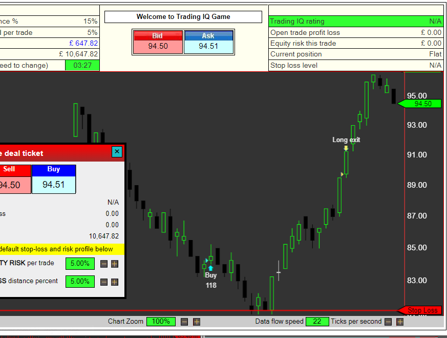 Trading IQ Game
