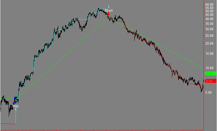 Mach-Trend Platinum pro