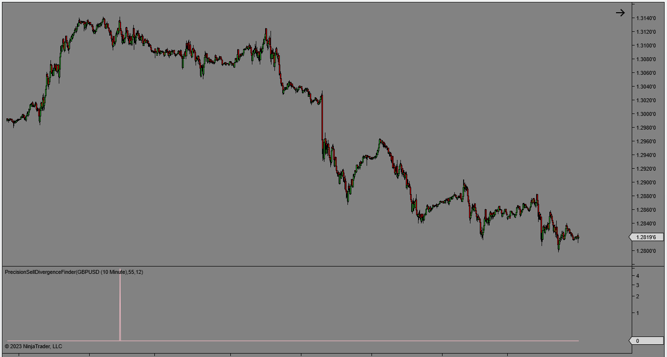 PTS Sell divergence on NinjaTrader on Forex 8