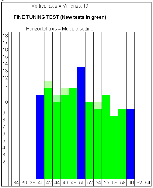 Bell curve of a trading system in finer detail