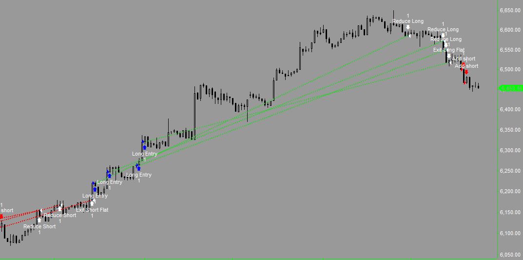 Hats unlimited for Tradestation