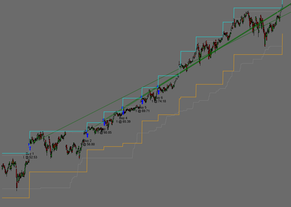 Hats 6 for NinjaTrader 8