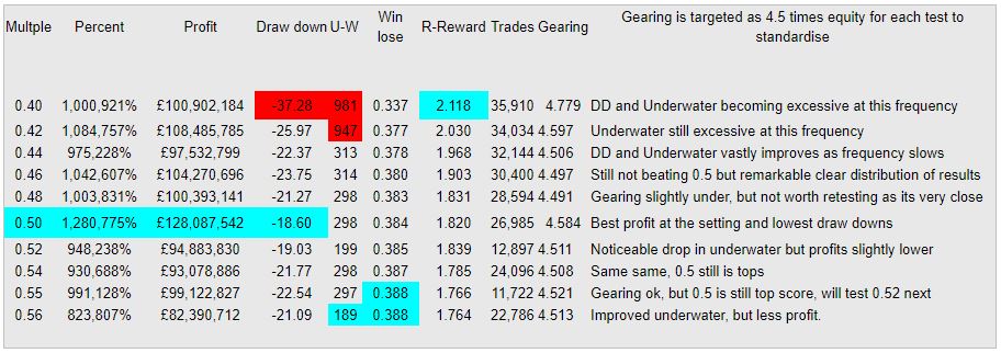 Home trading system profits