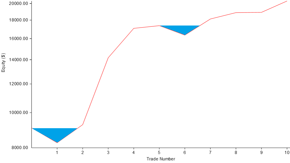 Lake ratio diagram