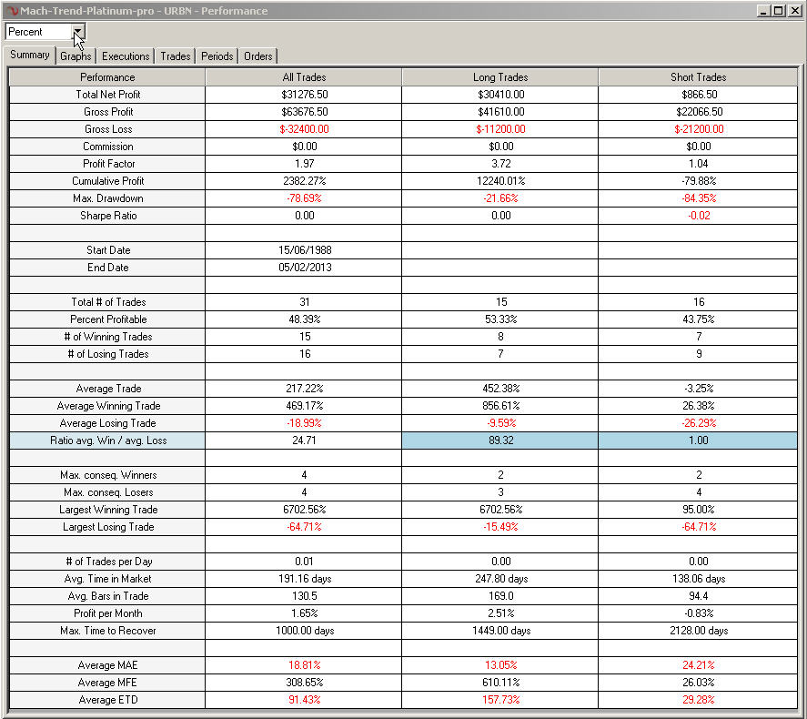  Mach-Trend strategy report