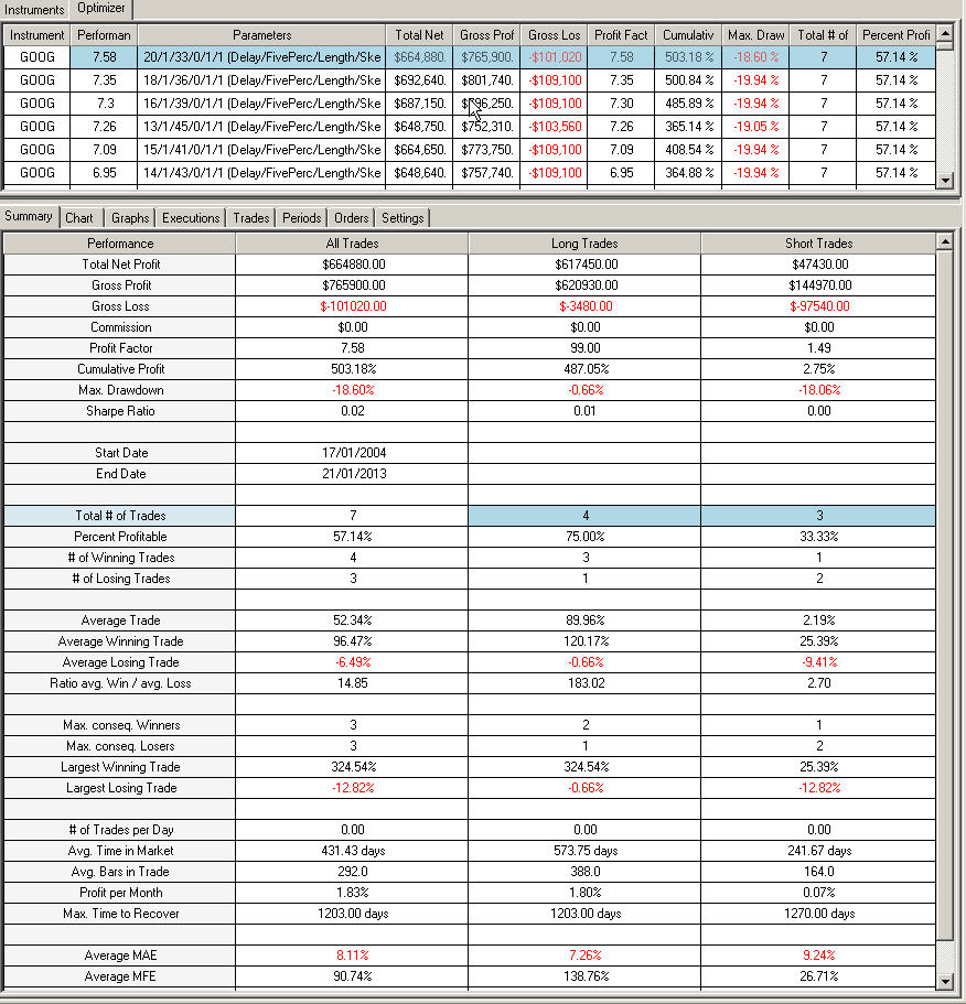  Mach-Trend on Google stock 2