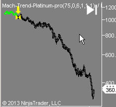 Mach-Trend Platinum Pro for NinjaTrader 7 and 8
