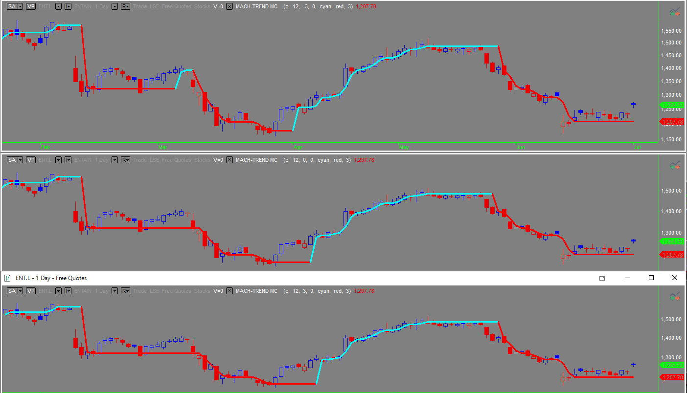 Mach-Trend Platinum Pro skew settings, top =-3 middle =0 lower = 3