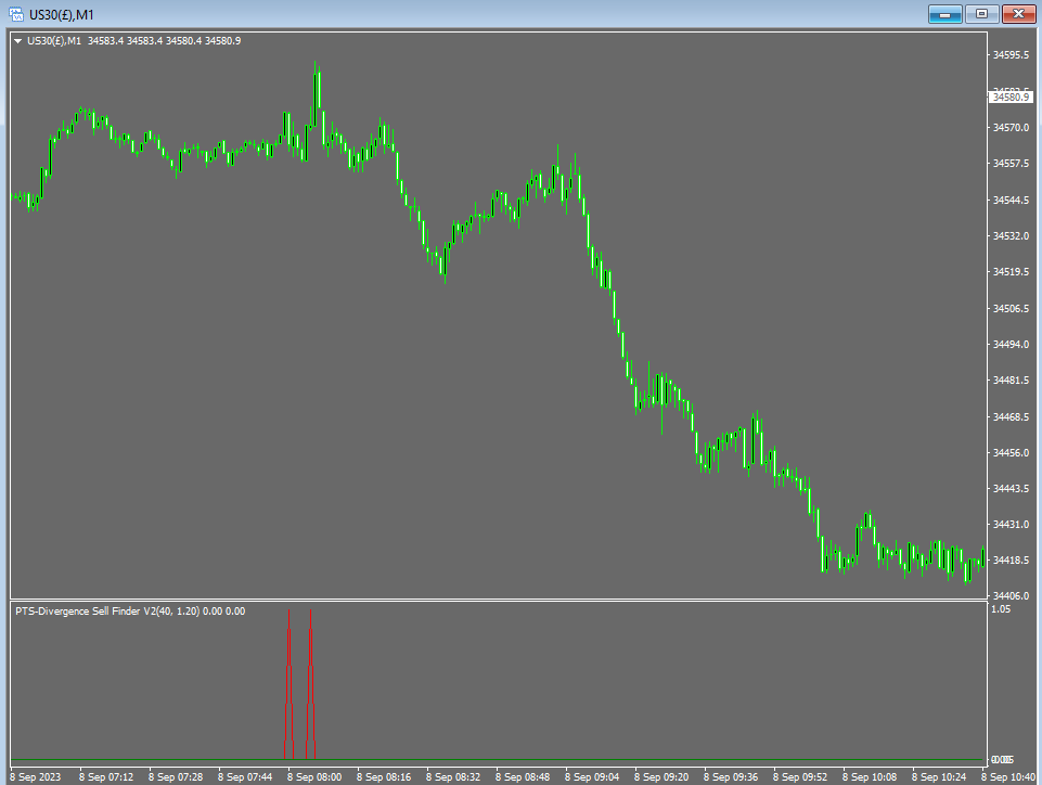 Precision Divergence Sell Finder MetaTrader 4