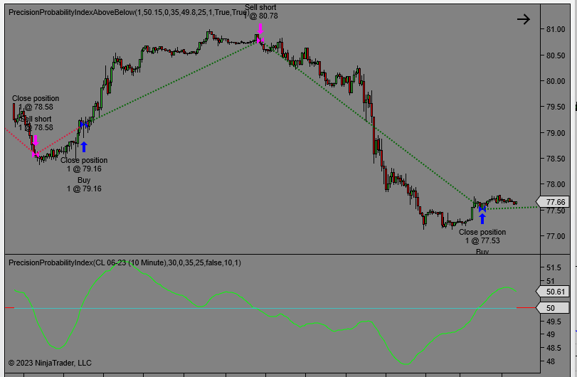 Precision Probability Index