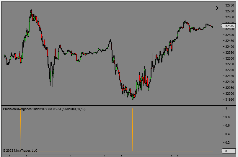 Precision Divergence Finder
