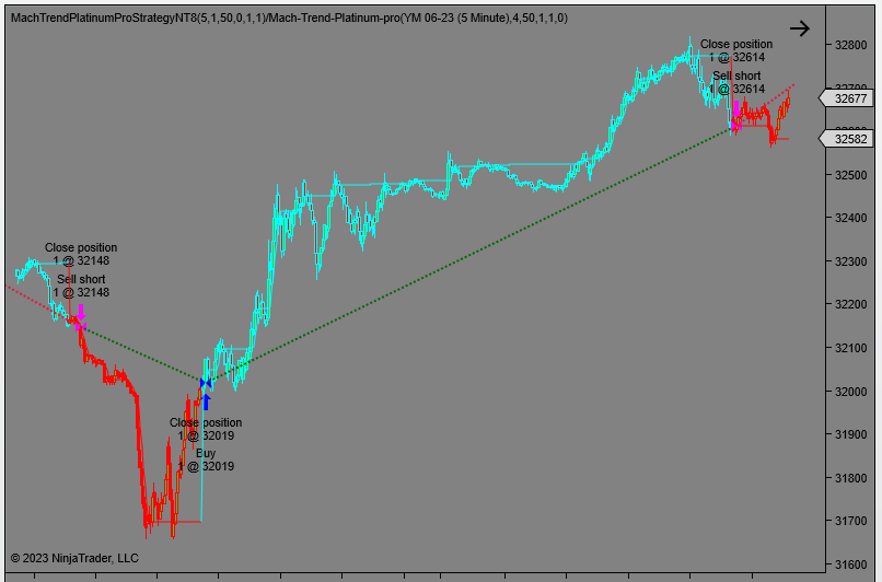 Mach-Trend Platinum pro