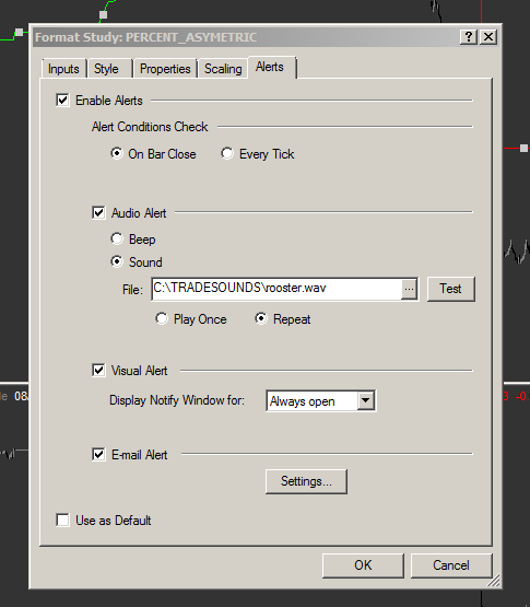 Percent Asymmetric Alerts