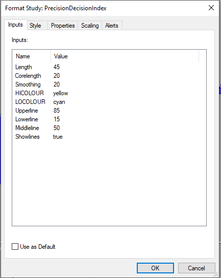 Precision Decision Index
