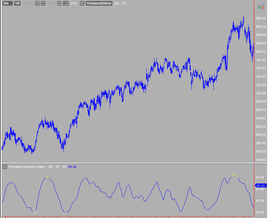 Precision Decision Index