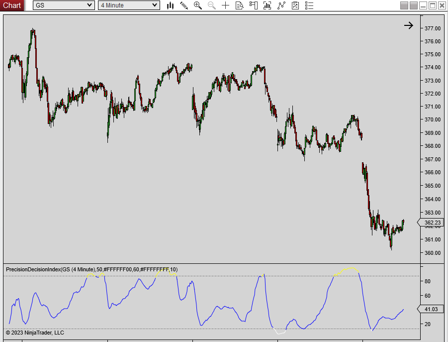 Smooth out Precision Decision Index