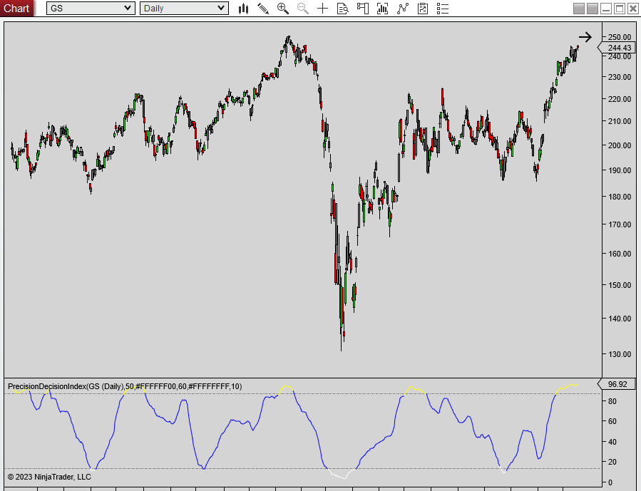 Precision Decision Index uses commonsense logic
