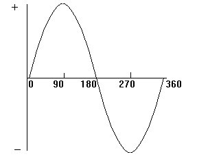 Enron slips out of orbit