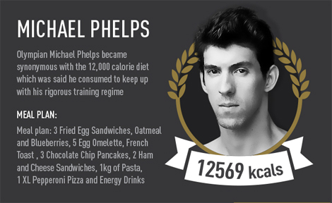 Phelps diet